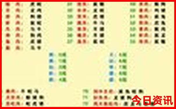 云南适合几月份去玩